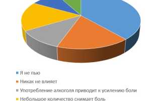 Болит спина при употреблении алкоголя