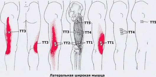 Болит точка в животе и на спине