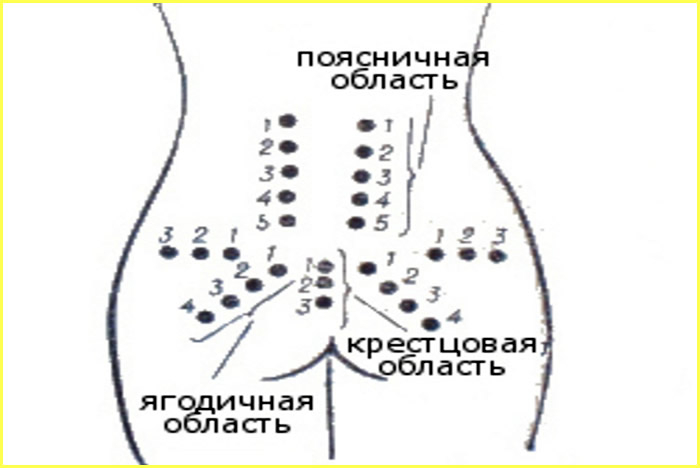 Самому массаж болит спина