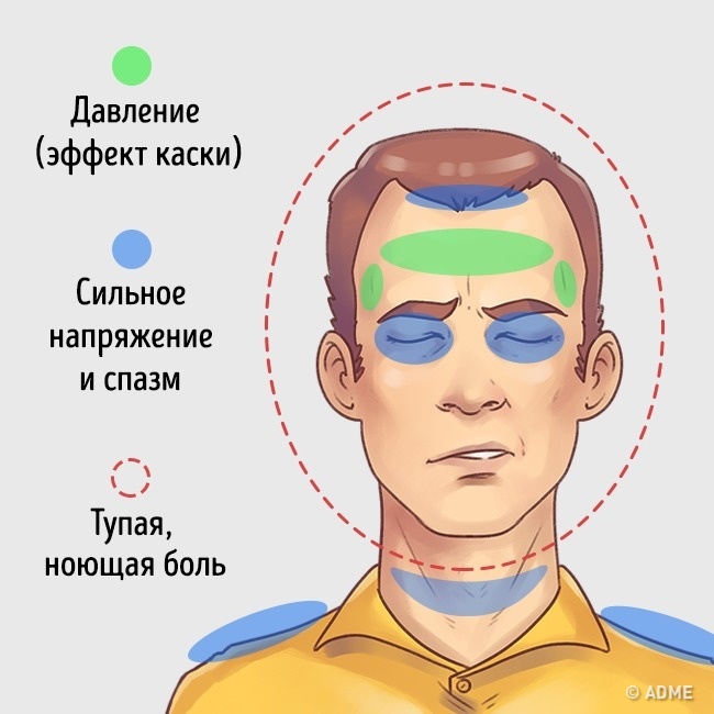 Напрягаю челюсть болит голова
