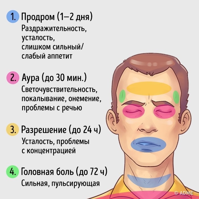 Напрягаю челюсть болит голова