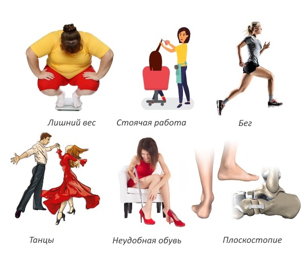 Причины боли в пятках