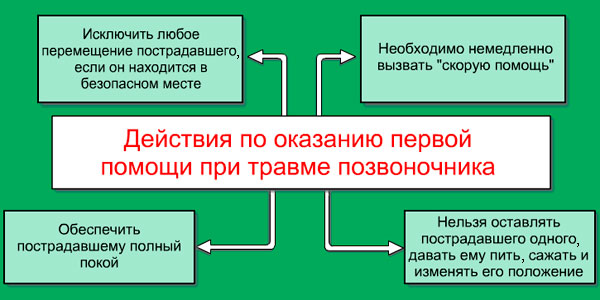 Действия при переломе позвоночника