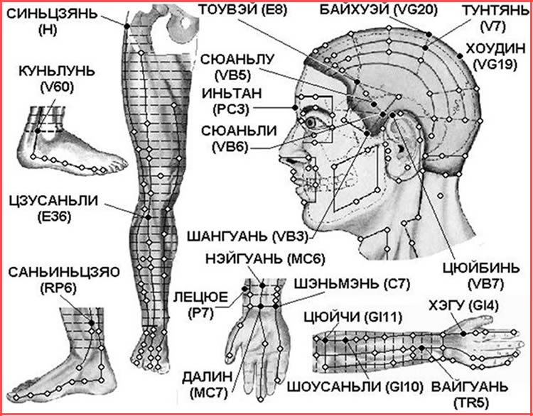Карта точек