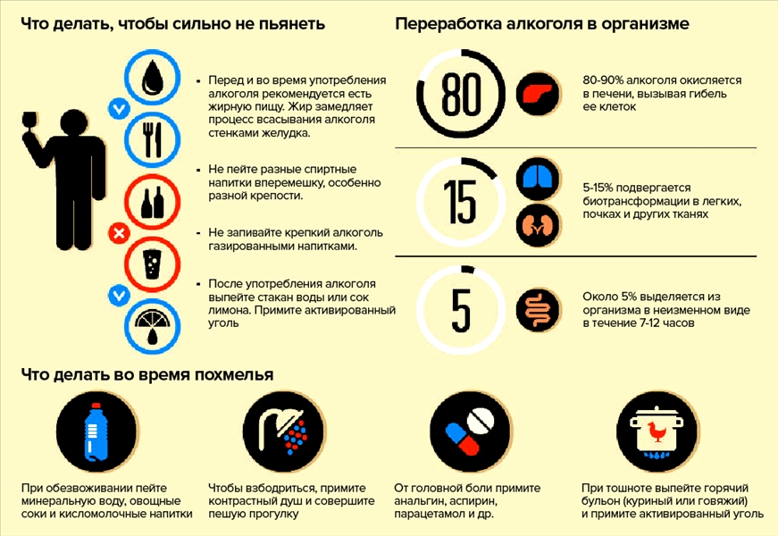 Помощь для переработки алкоголя